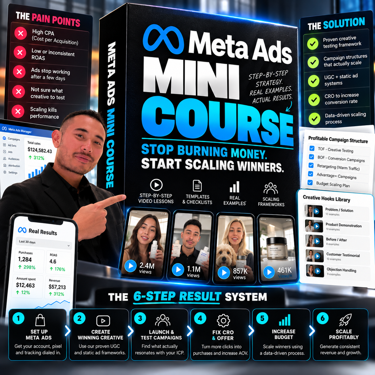 Meta Ads Mini Course