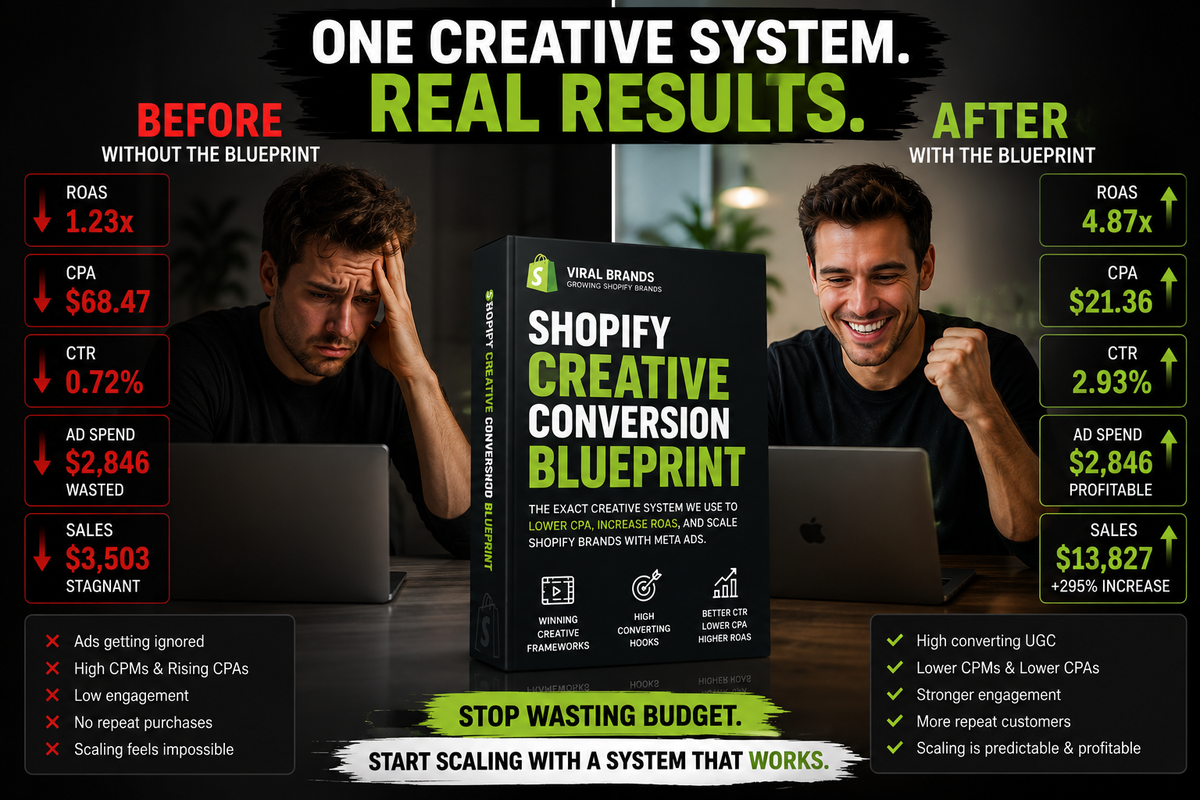 Shopify Creative Conversion Blueprint — $27